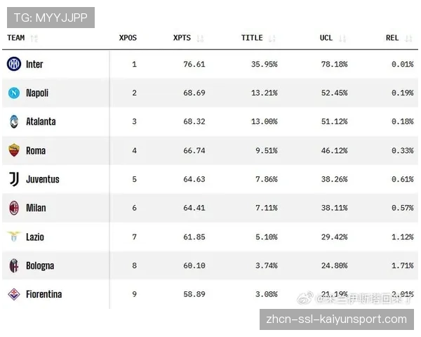 OPTA数据：2025-26赛季西甲定位球直接得分占比升至18.5%，创五年新高